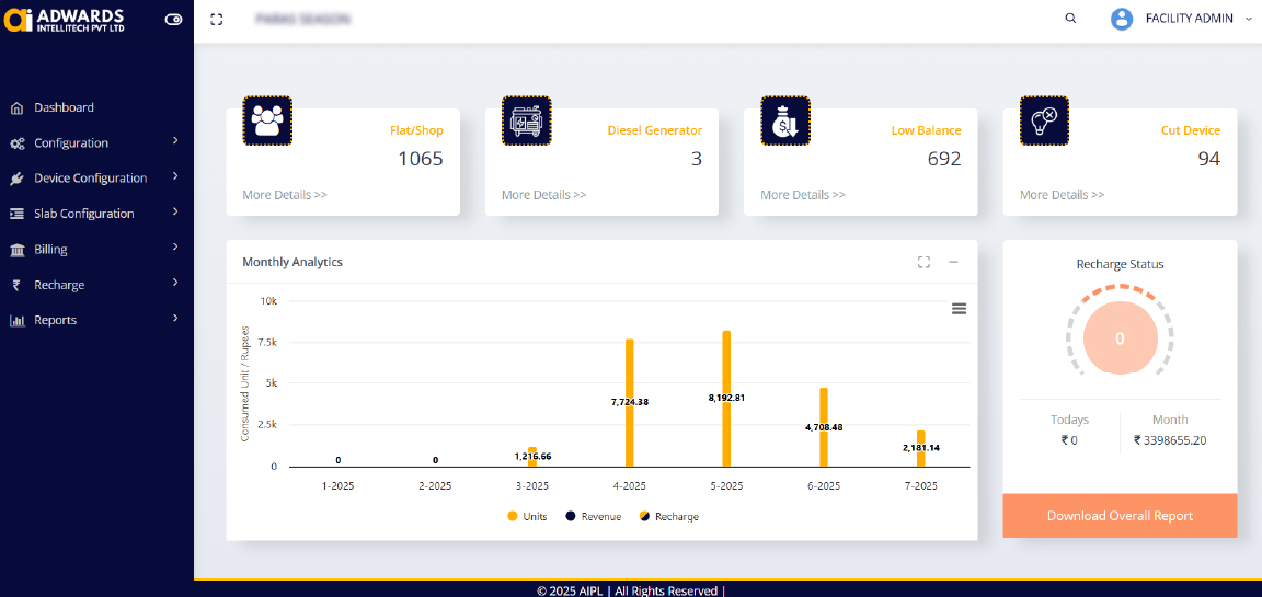 Advanced AIPL Dashboards