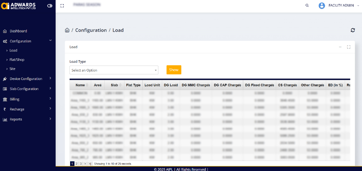 Advanced AIPL Dashboards