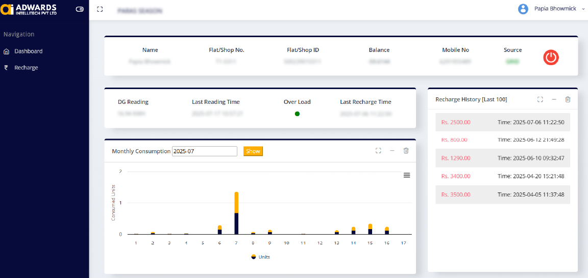 Advanced AIPL Dashboards