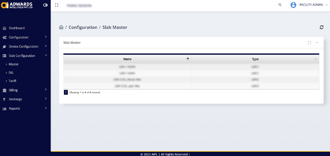 Advanced AIPL Dashboards