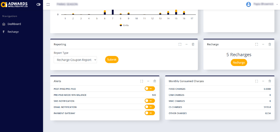 Advanced AIPL Dashboards